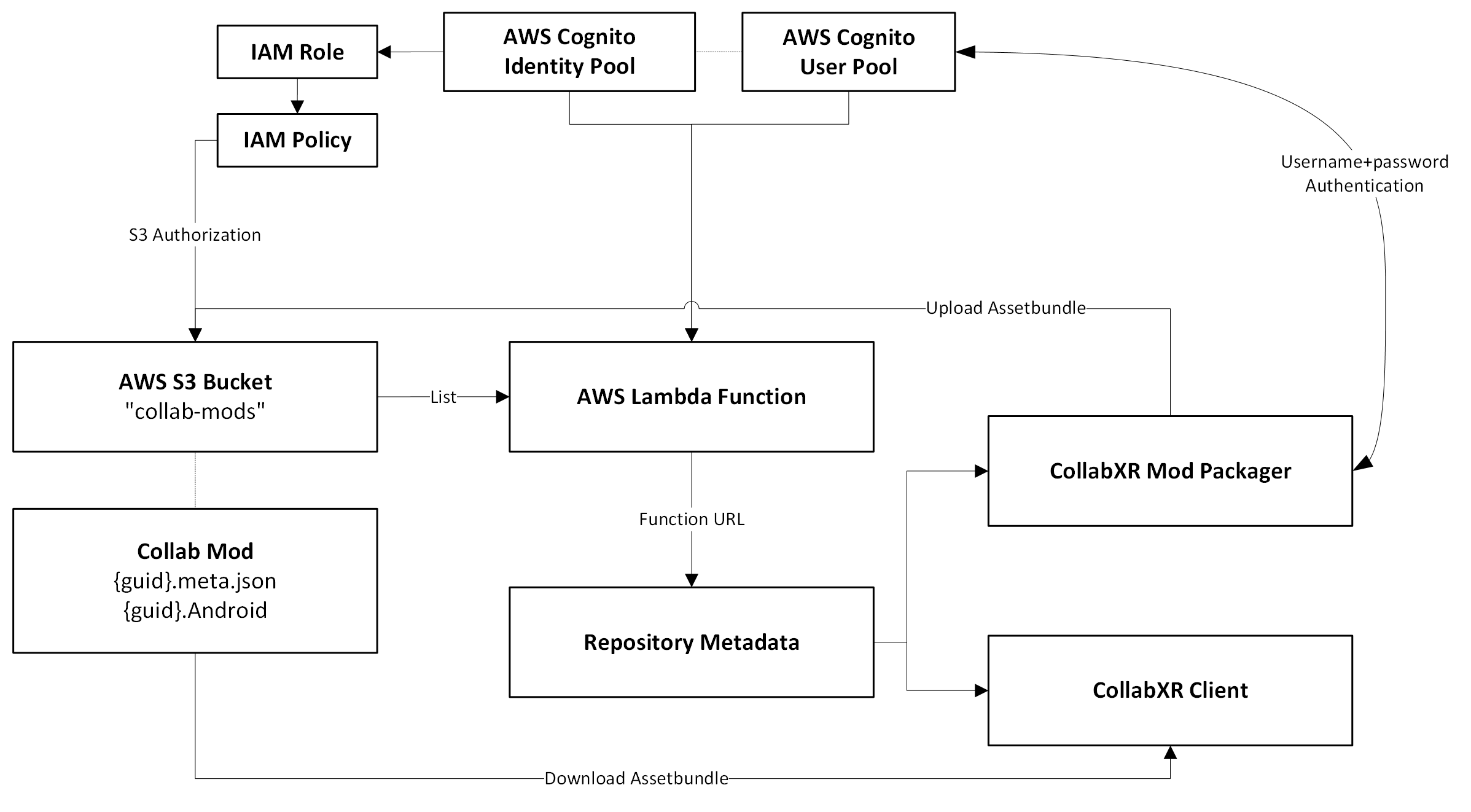 ../_images/aws_flowchart.png